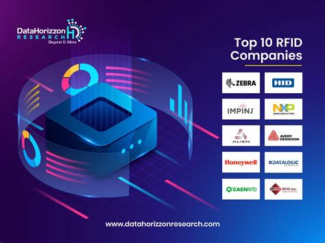 rfid card vendor|top 10 rfid companies.